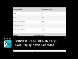 Convert Function In Excel Convert