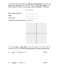 Equation In Slope Intercept Form