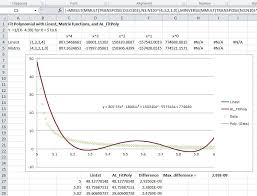 Fitting High Order Polynomials Newton