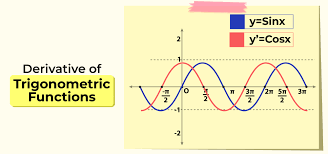 Diffeiation Of Trig Functions