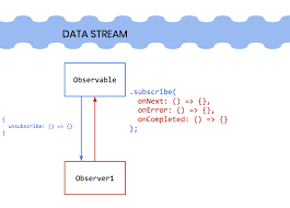 angular in depth