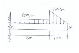 7 87 draw the shear and moment diagram
