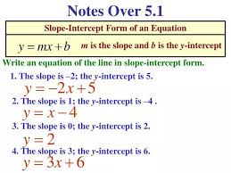 Slope Intercept Form Of An Equation