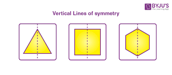 Equations For Horizontal And Vertical Lines