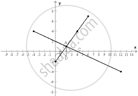 Solve Graphically The Following