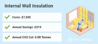 How Much Does Wall Insulation Cost