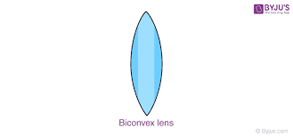 Biconvex Lens Definition Properties