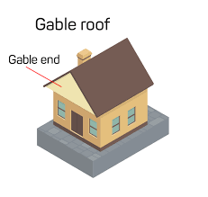 Hip Roof Vs Gable Roof Roof Design