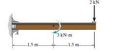 moment diagrams for the cantilever beam