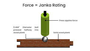 Janka Wood Hardness Scale Chart Full