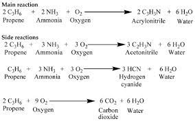 Green Synthesis Of Sodium Cyanide