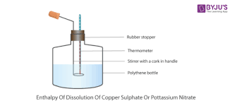 Enthalpy Of Dissolution Of Copper