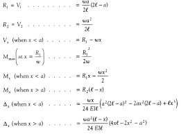 beam formulas with shear and mom