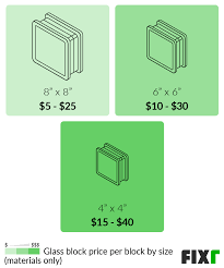 Glass Block Window Installation Cost