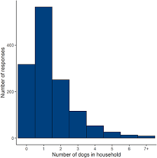 Owned Dog Population Size And Ownership