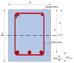 moment capacity of concrete beam calculator