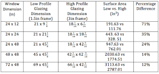 Standard Window Sizes For Canadian