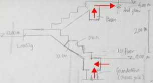 designing a staircase with floating