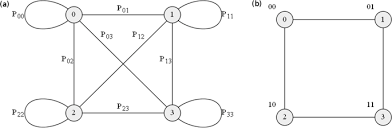 Hybrid Classical Quantum Linear Solver