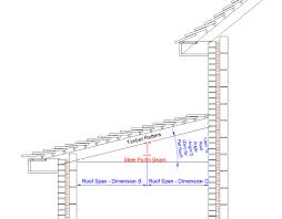 steel beam calculations for building