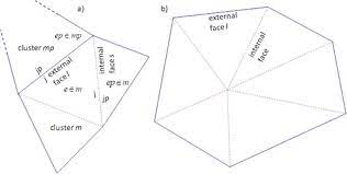 Mast Rt0 Solution Of The Incompressible