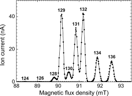 mass spectrum of a xe2 ion beam