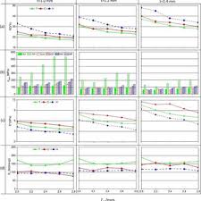 numerical study on load bearing