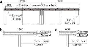 lvl concrete composite floor beams