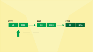 Visualizing Data Structures In Java