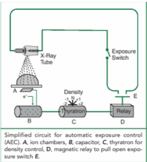 x ray ion