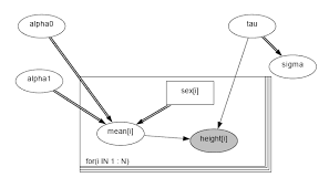 Geo599 Cs519 Ecosystem Informatics