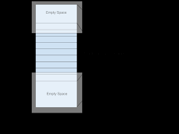 build your own virtual scroll part i