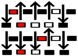 An Ising Model For Supercooled Liquids