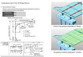 three span steel composite i girder