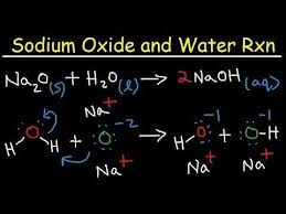 Sodium Oxide Alchetron The Free