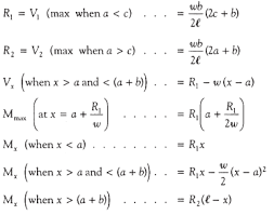 beam formulas with shear and mom