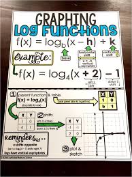 Graphing Logarithmic Functions Cheat Sheet