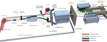 a laser plasma platform for photon