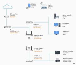Home Network Diagram All Network