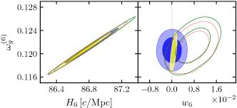The Dark Matter Equation Of State