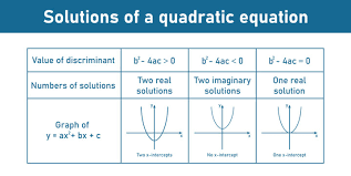 Quadratic Formula Images Browse 84