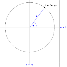 A Circle Of Radius 7 Is Centered At The