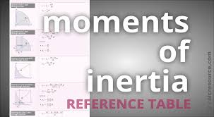 moments of inertia reference table