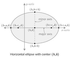Horizontal Ellipse Symbol Formula