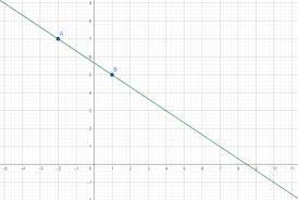 Linear Equations Definition Formula