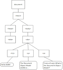 Web Development Cis 526