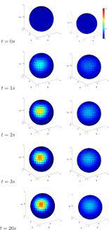 Spherical Coordinate System An