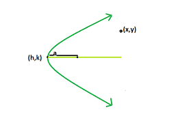 Inside Outside Or On The Parabola