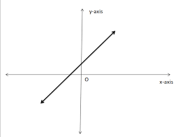 Linear Equations In Two Variables