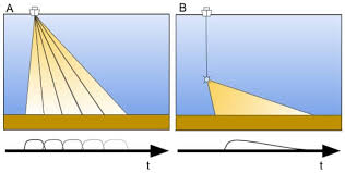 processing multibeam imagery in